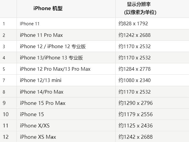 苹芮城果维修分享iPhone主屏幕壁纸显得模糊怎么办