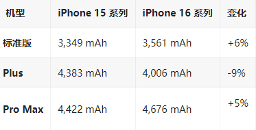 芮城苹果16维修分享iPhone16/Pro系列机模再曝光