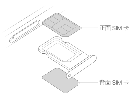 芮城苹果15维修分享iPhone15出现'无SIM卡'怎么办 