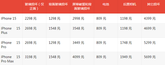 芮城苹果15维修站中心分享修iPhone15划算吗