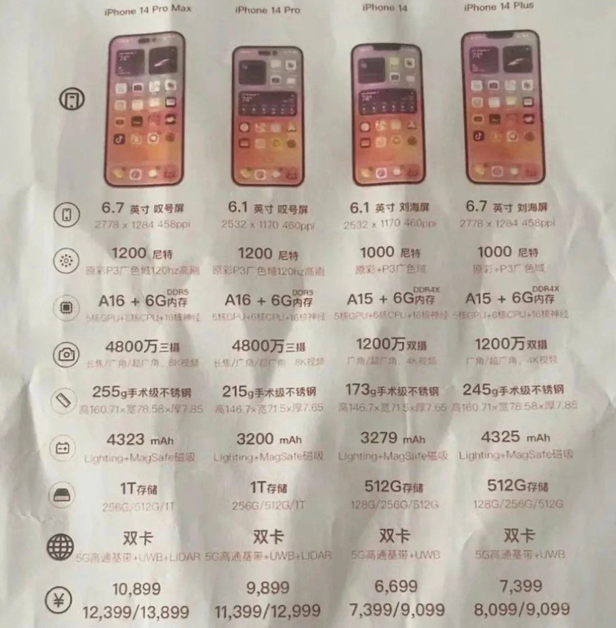 芮城苹果14维修分享苹果 iPhone 14 预售价现身 