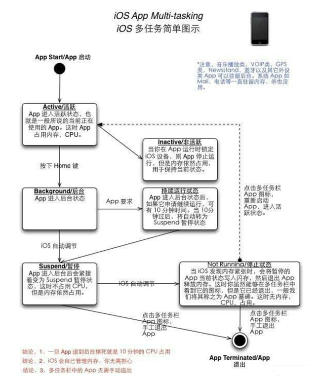 芮城苹果手机维修分享iPhone 为什么不加大内存 