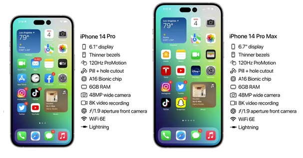 芮城苹果14维修分享iPhone 14具体参数汇总 