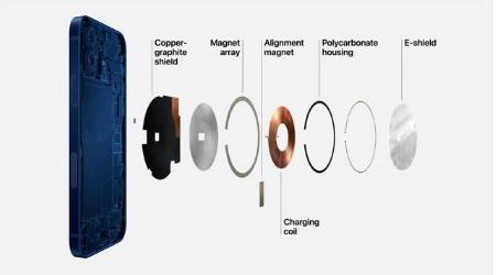 芮城苹果手机维修分享iPhone 12真的会威胁身体健康吗 