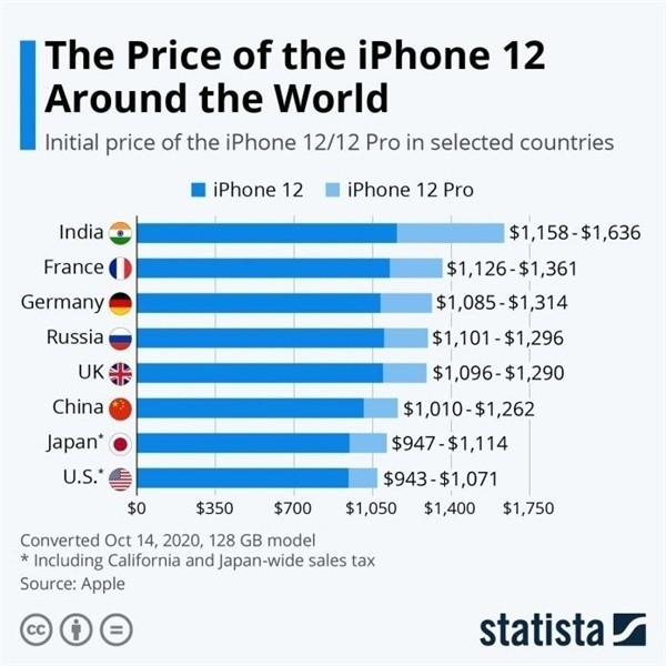 芮城苹果手机维修分享哪个购买iPhone 12/12 Pro更便宜 