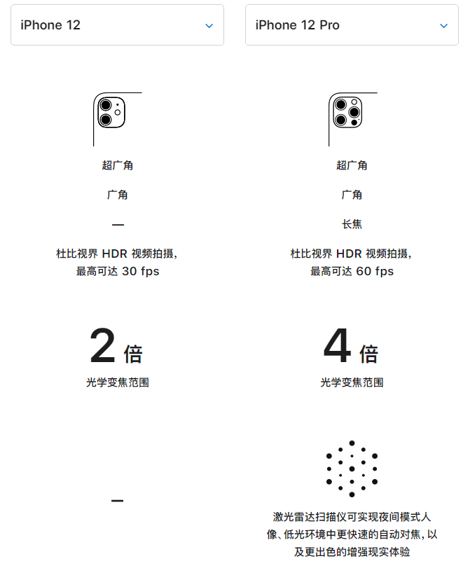 芮城苹果手机维修分享苹果 iPhone 12 与 iPhone 12 Pro 选哪款 